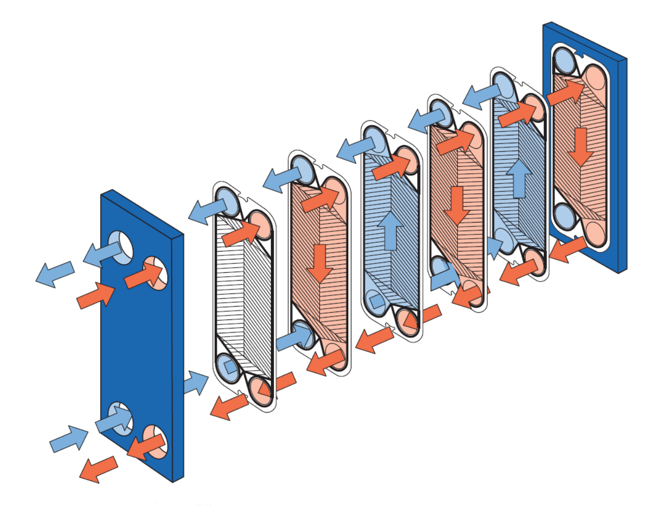 heat exchanger for metal industry