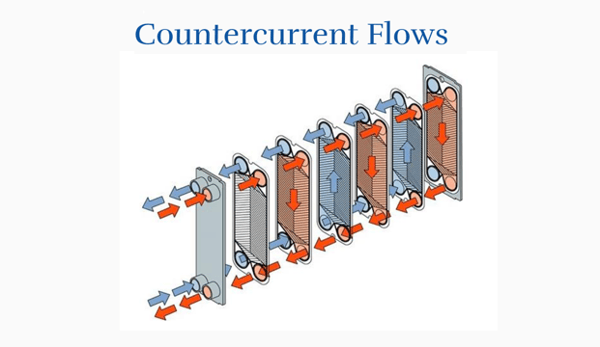 alfa laval welded plate heat exchanger function