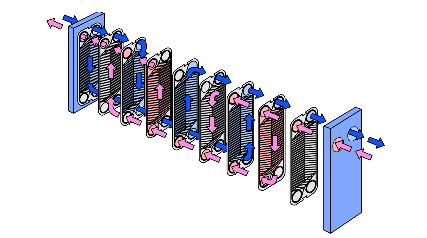 plate heat exchanger alfa lafal 