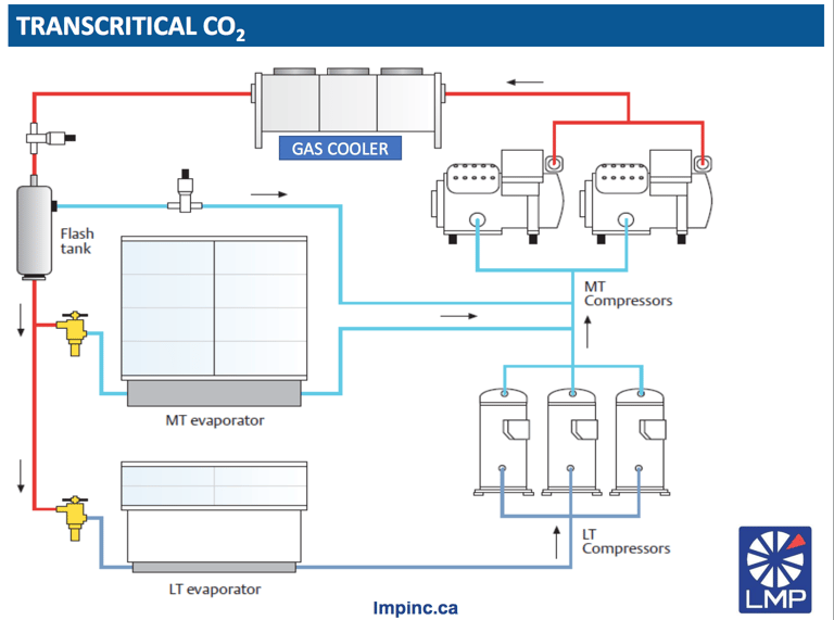 Sistema-co2-transcritico.png