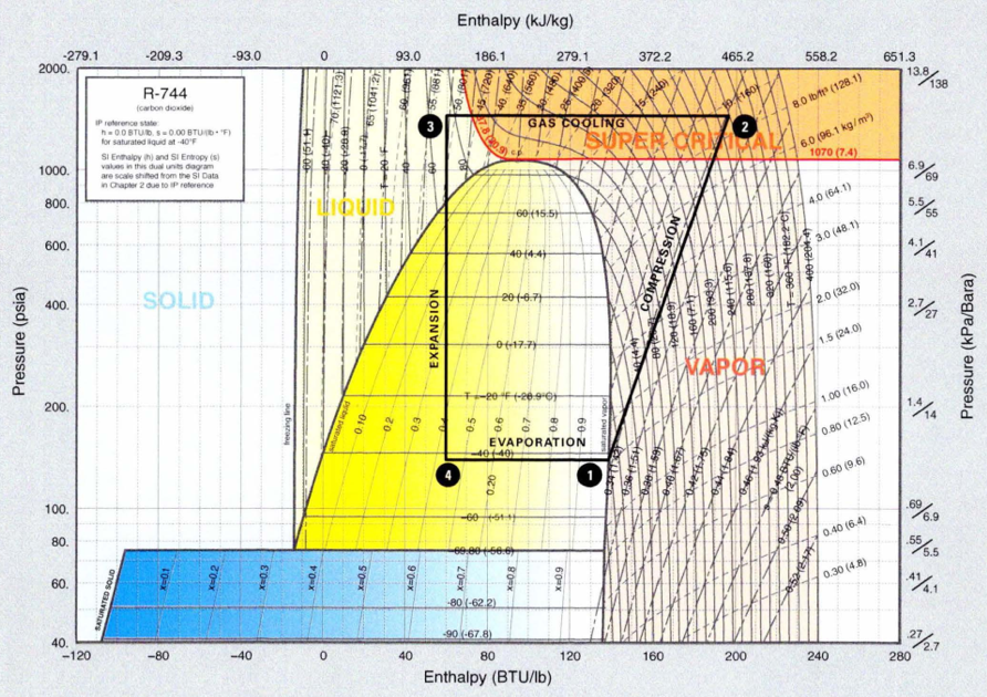 4-key-points-in-the-transcritical-co2-system