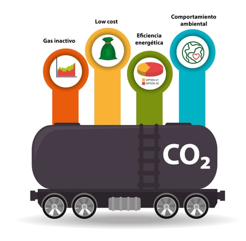 Ventajas del CO2 como refrigerante