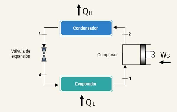 the optimization of the condensation process