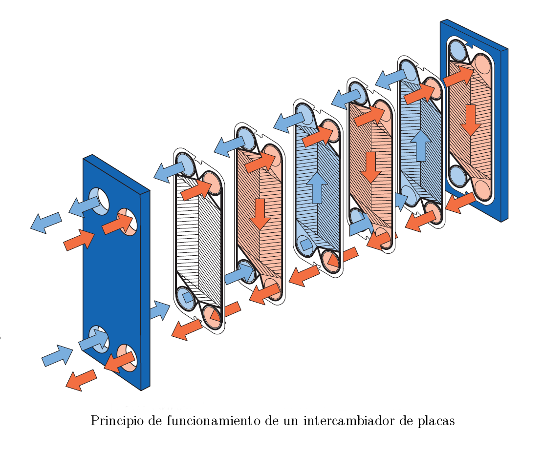Como funcionan los intercambiadores de calor de Alfa Laval